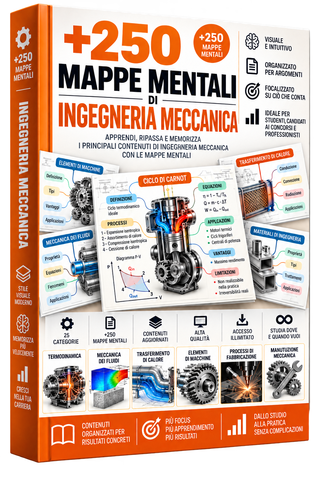 +250 MAPPE MENTALI DI INGEGNERIA MECCANICA